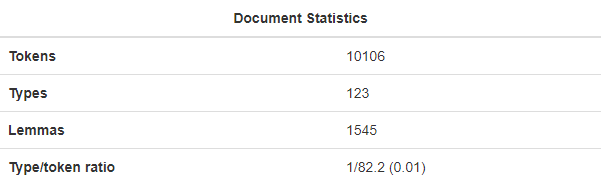 Statistics Table Example